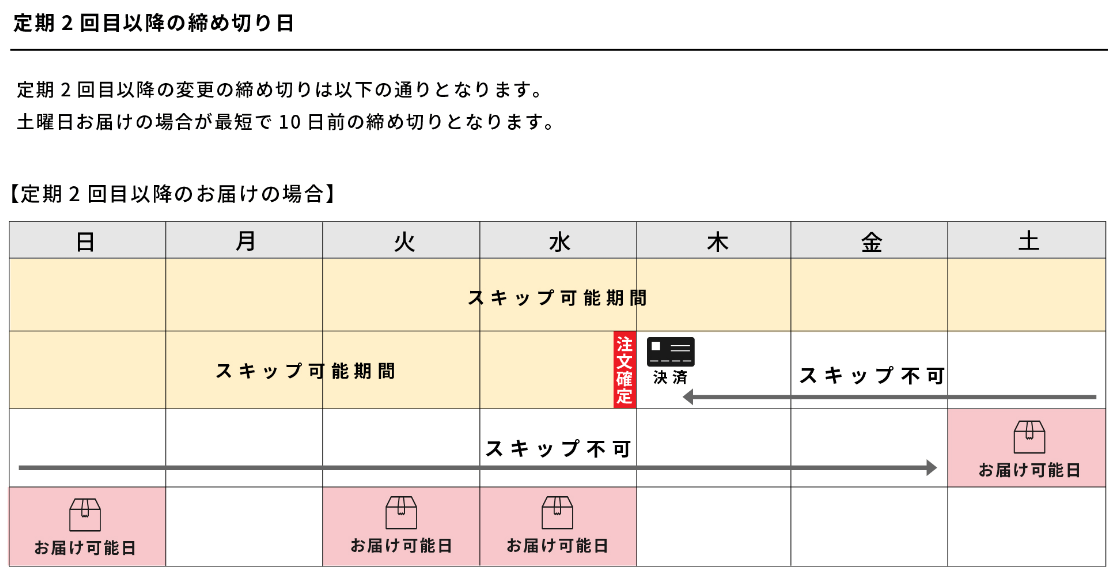 配送スケジュール