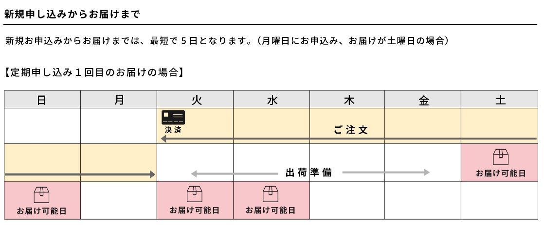 配送スケジュール